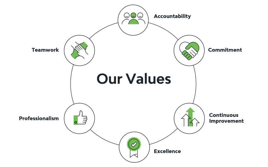 values diagram